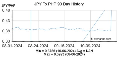 17 0000 yen to php today|JPY/PHP .